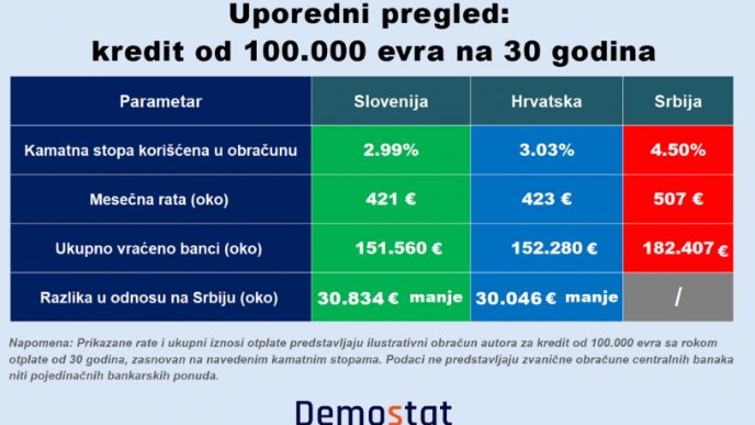 Evrozona pravi razliku
